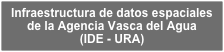 Infraestructura de datos espaciales de la Agencia Vasca del Agua
(IDE - URA)