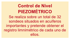 Control de Nivel
PIEZOMÉTRICO
Se realiza sobre un total de 32 sondeos situados en acuíferos importantes y pretende obtener el registro limnimétrico de cada uno de ellos.