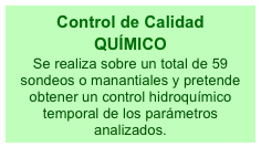 Control de Calidad
QUÍMICO
Se realiza sobre un total de 59 sondeos o manantiales y pretende obtener un control hidroquímico temporal de los parámetros analizados.